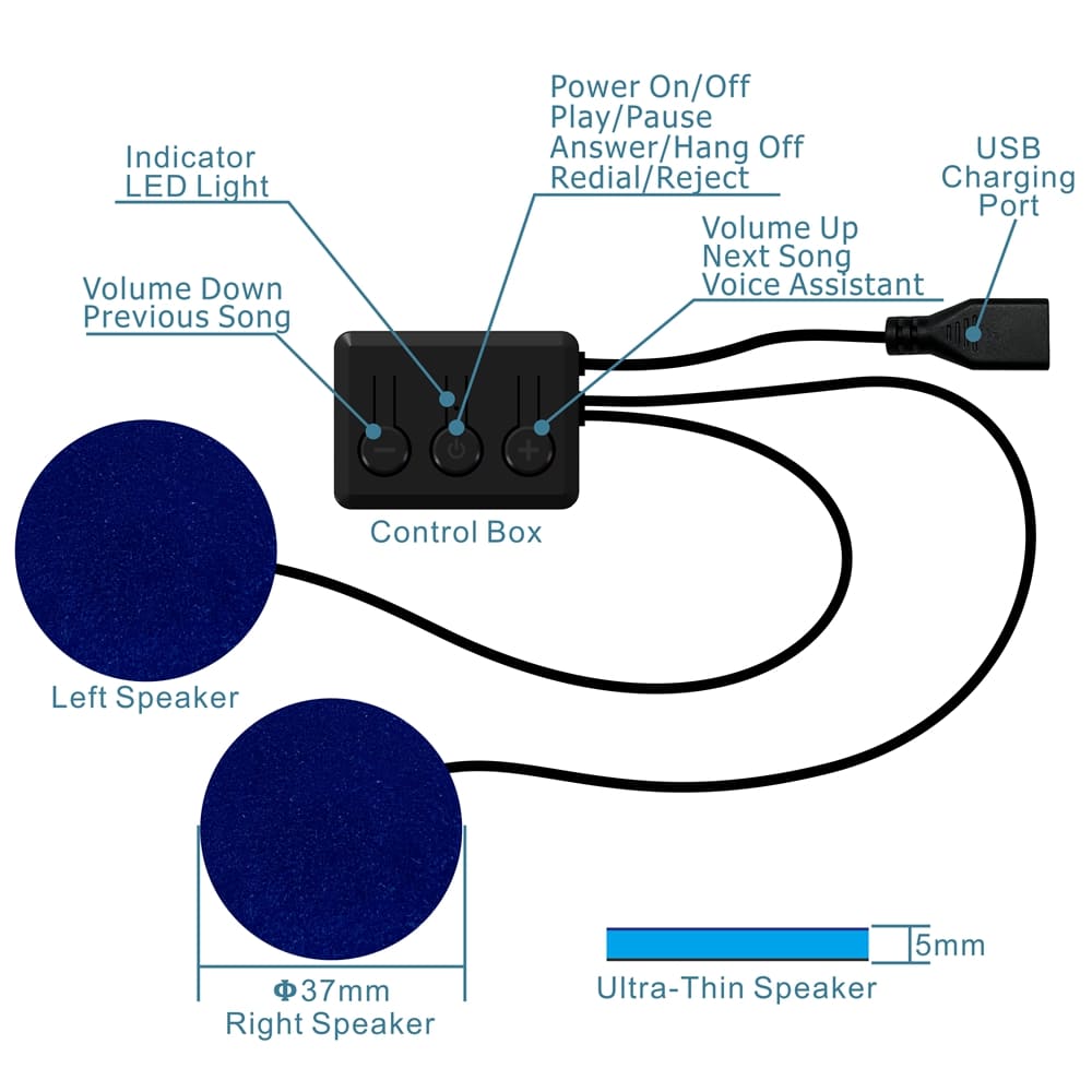 bluetooth unemaski diagramm, kuidas see töötab